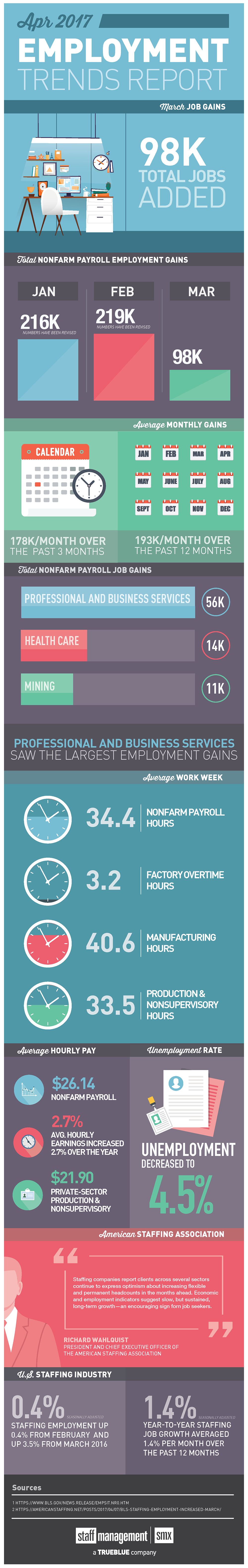 april-2017-employment-trends-infographic-staff-management-smx