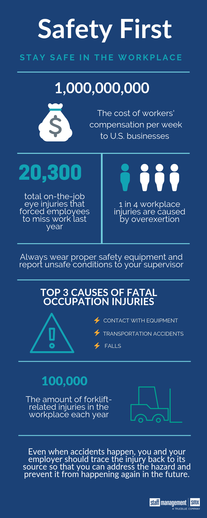 Safety First: Stay Safe in the Workplace